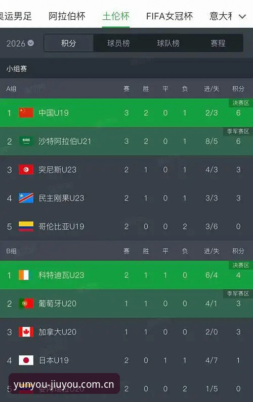 jiuyou 赛事数据 对比中国U19土伦杯表现,九游赛事数据实用分析指南